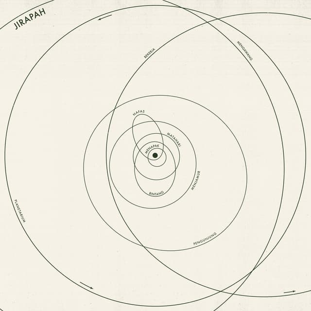 Album cover art for Planetarium